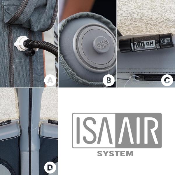 Sistema ad aria di facile utilizzo